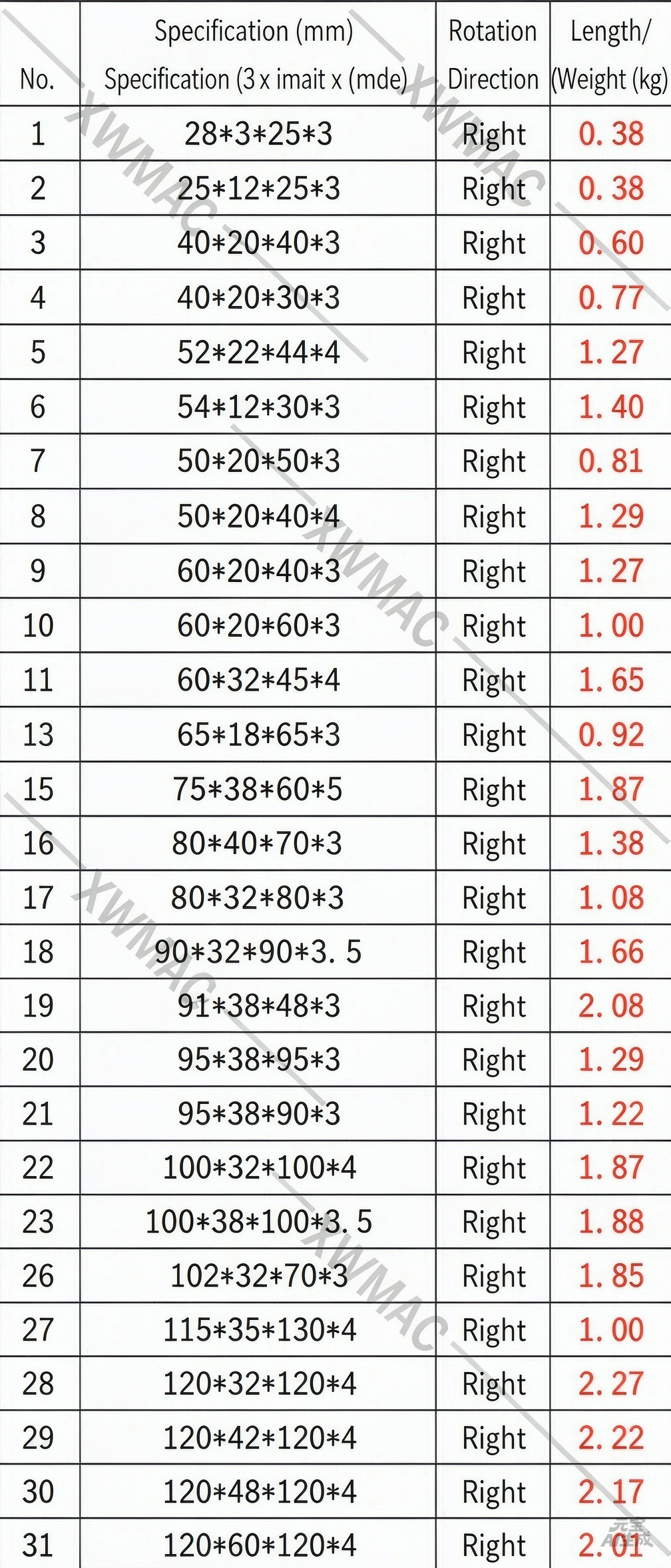 Auger Flighting Dimension